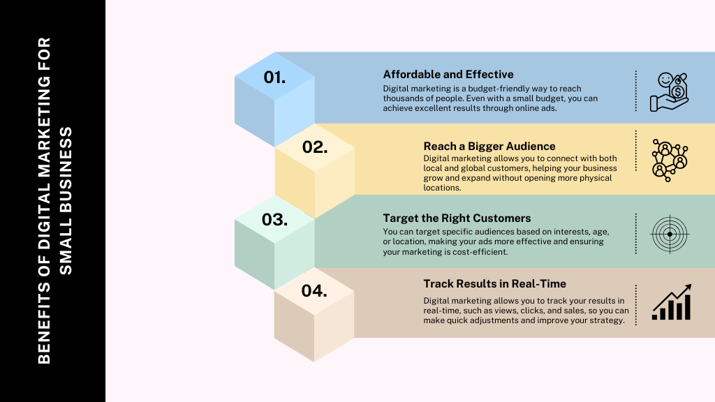 Benefits Of Digital Marketing For Small Business